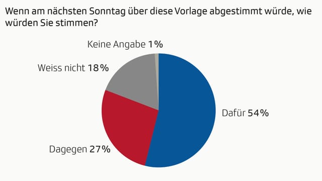 Umfrage. Umfrage.