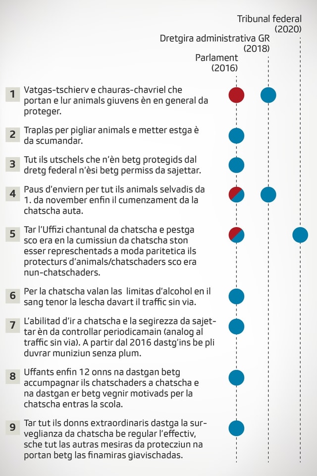 Survista da l'istorgia da la chatscha etica Survista da l'istorgia da la chatscha etica