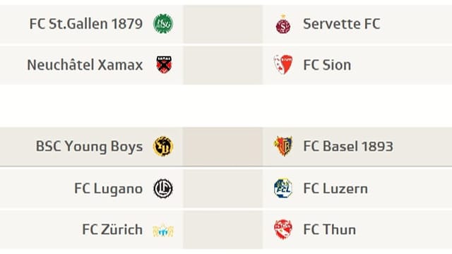 Die Partien des 7. Spieltags Die Partien des 7. Spieltags