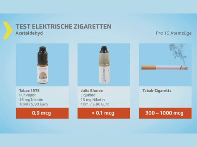 Kassensturz Tests E Zigaretten Im Test So Gefahrlich Sind Sie Wirklich Kassensturz Espresso Srf