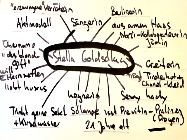 Grafik mit Fakten über Stella Goldschlag Grafik mit Fakten über Stella Goldschlag