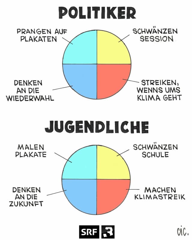 CIC / Stephan Lütolf CIC / Stephan Lütolf
