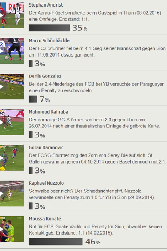 Auflösung Rating. Auflösung Rating.