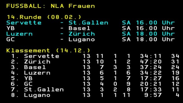 NLA-tabelle NLA-tabelle