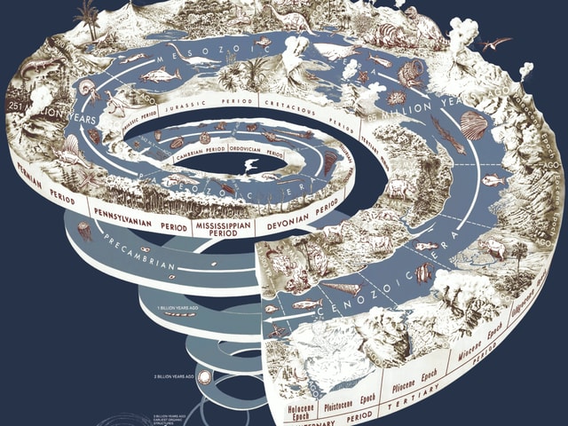 Unser Planet formte sich über unvorstellbare Zeitraum – bis ins heutige Holzän, wie die grafische Zeitspirale der Erdgeschichte zeigt. Unser Planet formte sich über unvorstellbare Zeitraum – bis ins heutige Holzän, wie die grafische Zeitspirale der Erdgeschichte zeigt.