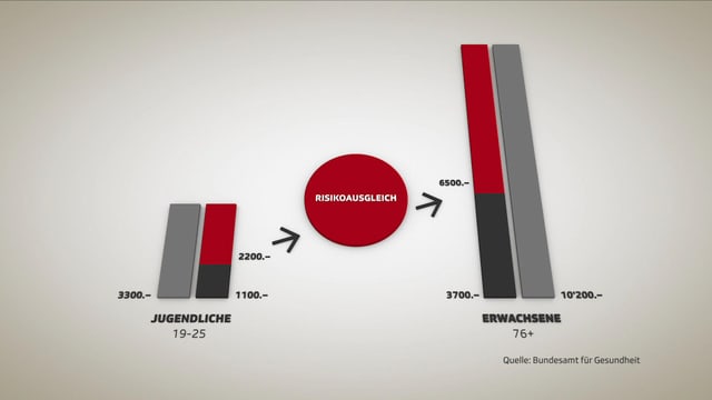 Grafik. Grafik.