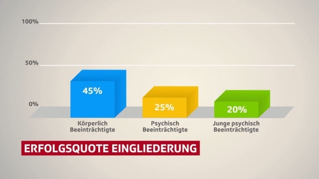 Grafik Grafik