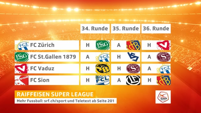 Das Restprogramm im Abstiegskampf Das Restprogramm im Abstiegskampf