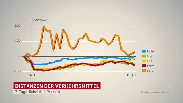 Grafik Grafik