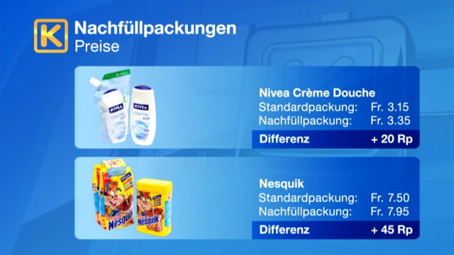 Nachfüllen lohnt sich nicht immer Nachfüllen lohnt sich nicht immer