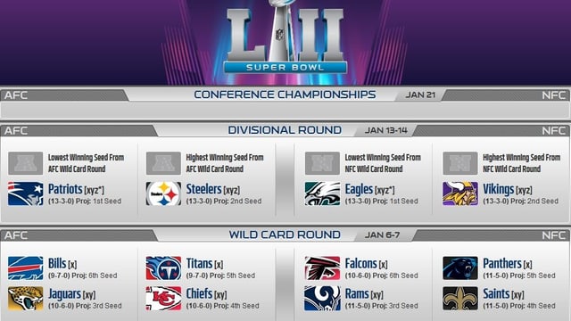 Das Playoff-Tableau wird aufgezeigt. Das Playoff-Tableau wird aufgezeigt.