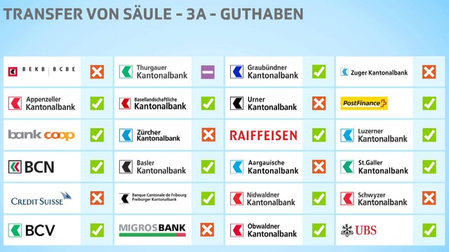 30 Banken im Vergleich. 30 Banken im Vergleich.