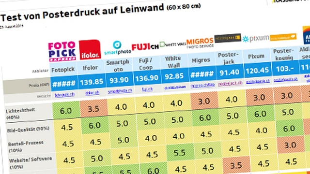 Kassensturz Tests Fotoposter Im Test Oft Vergilbt Die Leinwand Kassensturz Espresso Srf