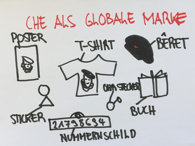 Handzeichnung von Merchandise-Produkten von «Che» wie T-Shirt, Poster, Sticker, Buch Handzeichnung von Merchandise-Produkten von «Che» wie T-Shirt, Poster, Sticker, Buch