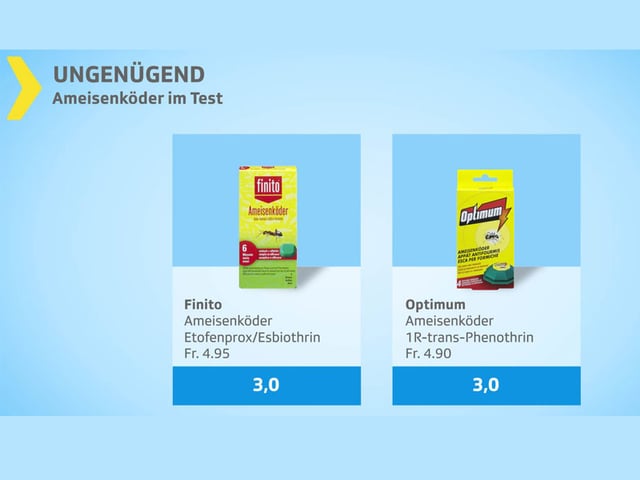 Testgrafik ungenügend.