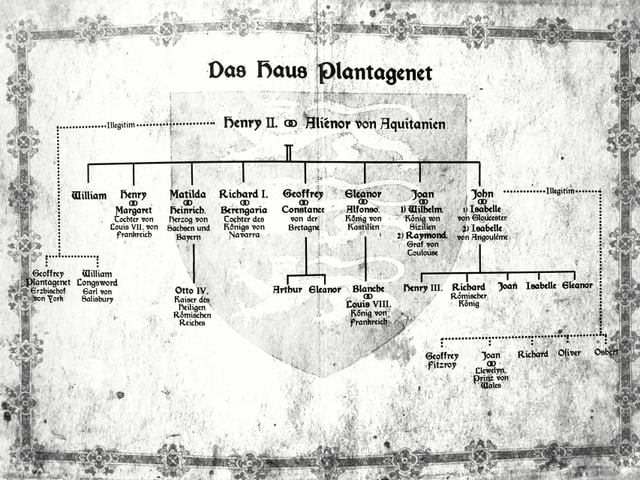 Grafik von Haus der Plantagenet Grafik von Haus der Plantagenet