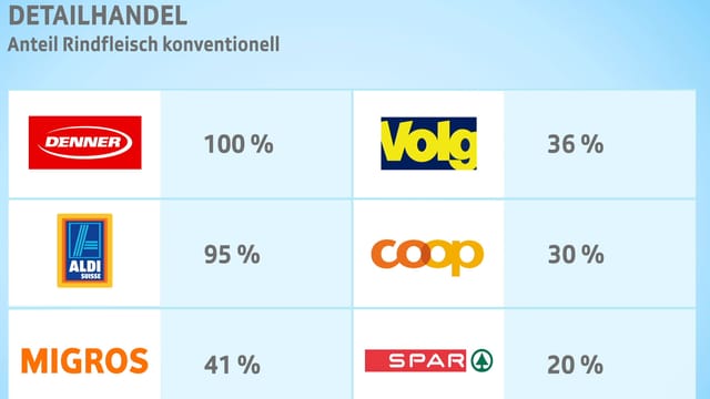 tabelle tabelle
