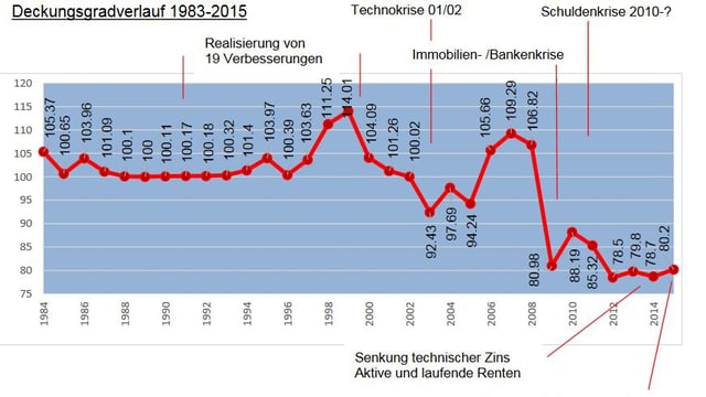 Eine Grafik. Eine Grafik.