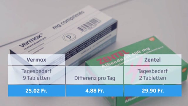 Preisvergleich Medikamente Preisvergleich Medikamente