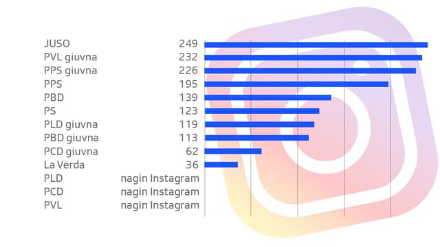 Partidas tenor followers sin Instagram. Partidas tenor followers sin Instagram.
