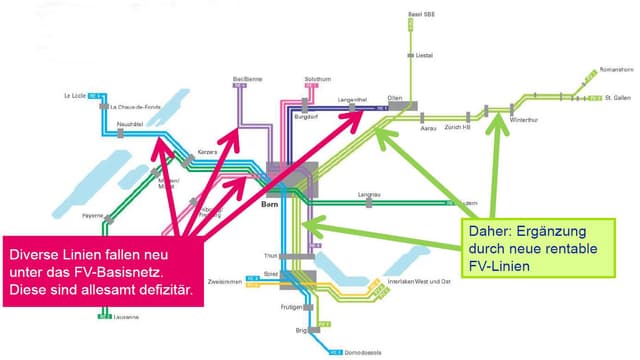 Netzplan Eisenbahn mit Pfeilen Netzplan Eisenbahn mit Pfeilen