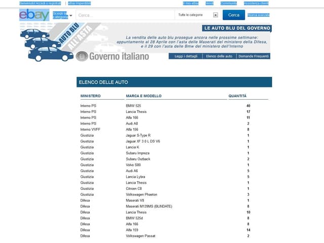 eBay-Liste der verkauften Autos eBay-Liste der verkauften Autos