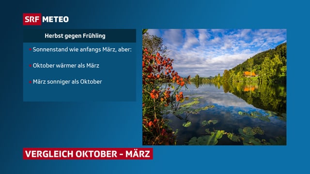 Bild mit Tabelle März-Oktober Bild mit Tabelle März-Oktober