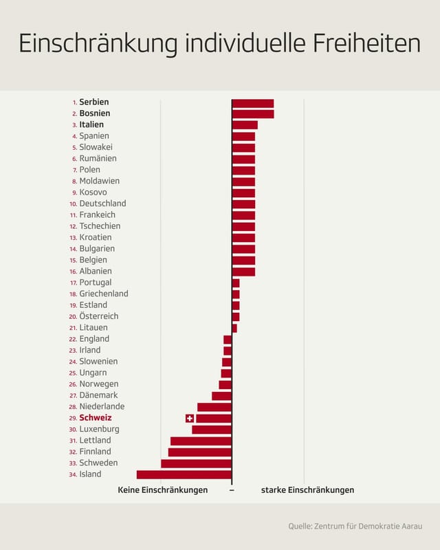 Zu sehen eine Grafik zur Einschränkung der Rechte. Zu sehen eine Grafik zur Einschränkung der Rechte.