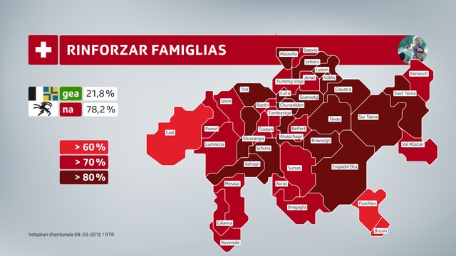 Resultats dals districts grischuns pertutgant l'iniziativa da la taglia da famigla. Resultats dals districts grischuns pertutgant l'iniziativa da la taglia da famigla.