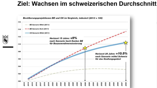 Grafik. Grafik.
