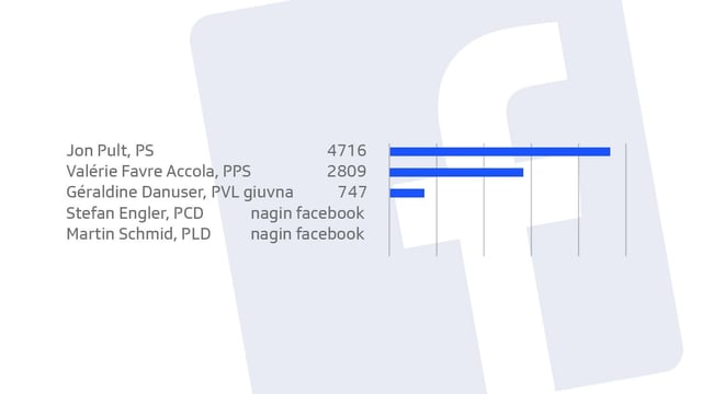 Candidatas e candidats tenor amis sin Facebook. Candidatas e candidats tenor amis sin Facebook.