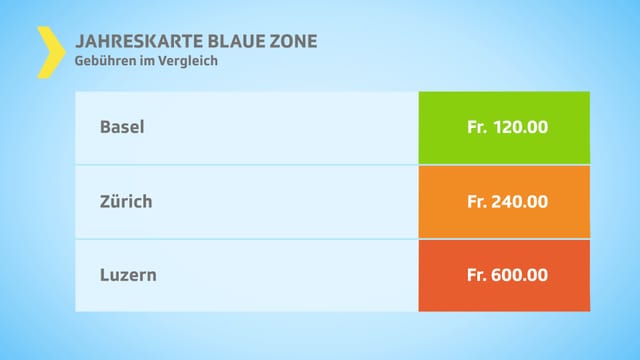 Jahreskarte für die blaue Zone Jahreskarte für die blaue Zone
