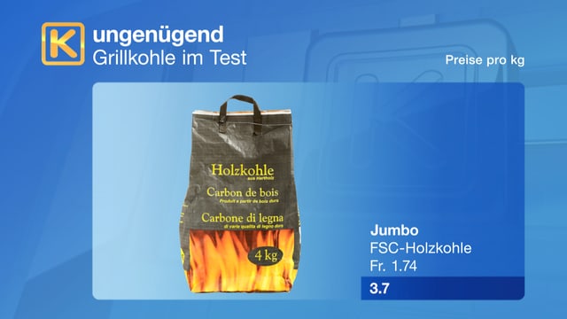 Grillkohle ungenügend Grillkohle ungenügend