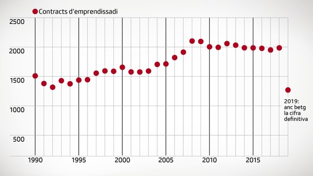 grafica d'emprendissadis grafica d'emprendissadis