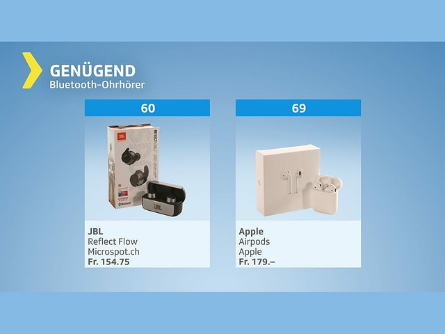 «Kassensturz»-Test - Bluetooth-Kopfhörer: ausdauernd, aber ...