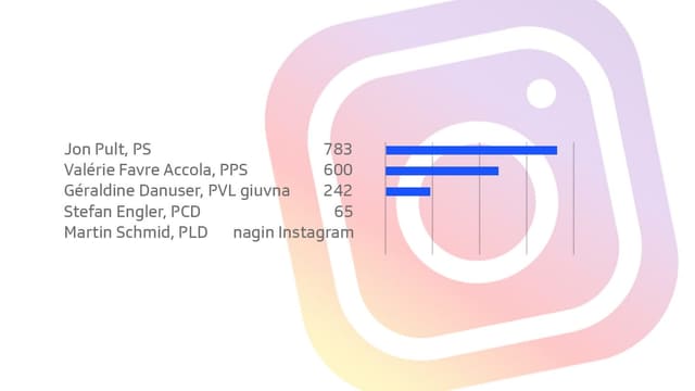 Candidatas e candidats tenor followers sin Instagram. Candidatas e candidats tenor followers sin Instagram.