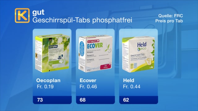 Tabelle mit Übersicht Tabelle mit Übersicht