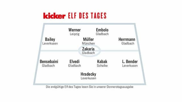 Drei Schweizer in der «kicker»-Elf des Tages Drei Schweizer in der «kicker»-Elf des Tages