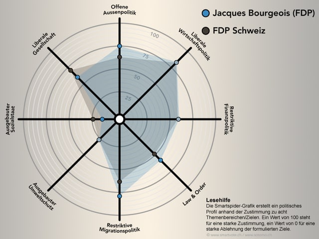 Die Smartspider von Jacques Bourgeois. Die Smartspider von Jacques Bourgeois.