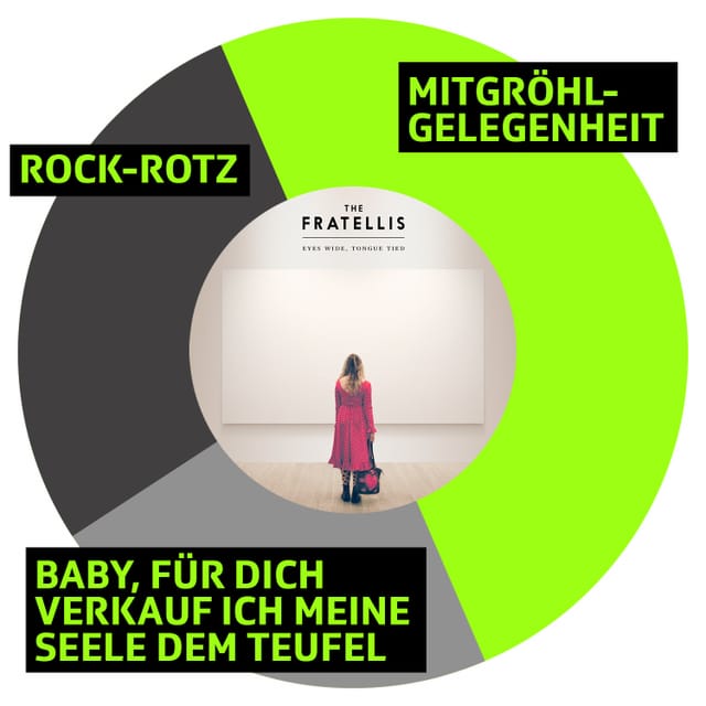 Kuchendiagramm Kuchendiagramm