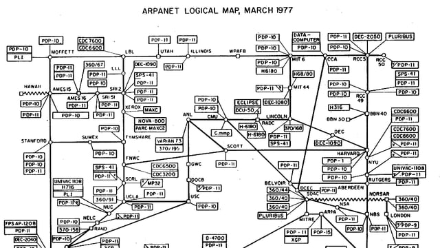 Eine Karte des ARPANET Eine Karte des ARPANET