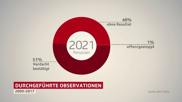 Grafik Anzahl durchgeführte Observationen Grafik Anzahl durchgeführte Observationen