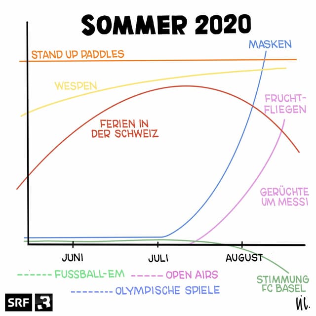 Sommer 2020