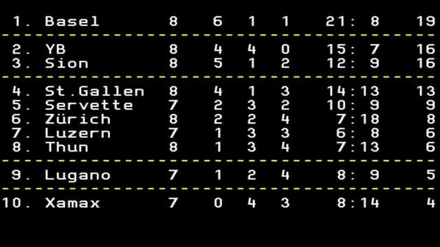 Tabelle Tabelle