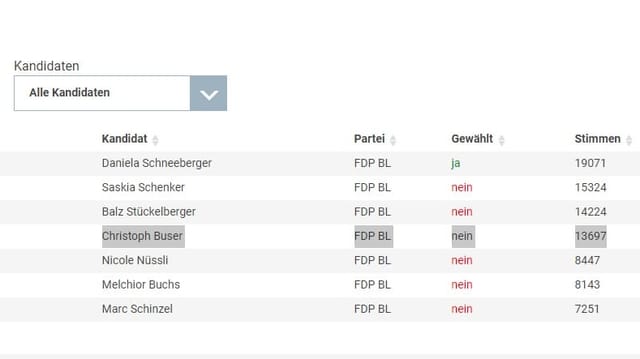 FDP-Liste FDP-Liste