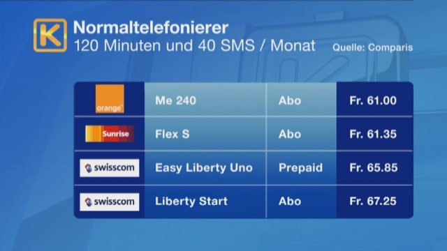Minutentakt bei Orange Minutentakt bei Orange