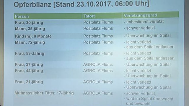 Bild der Verletztenlise der Kapo St. Gallen. Bild der Verletztenlise der Kapo St. Gallen.