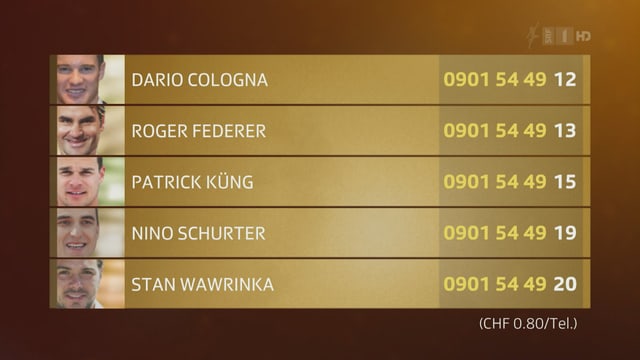 Cologna, Federer, Küng, Schurter und Wawrinka machen den Titel unter sich aus. 