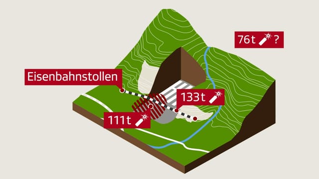 Grafik wie viel Sprengstoff wo Grafik wie viel Sprengstoff wo