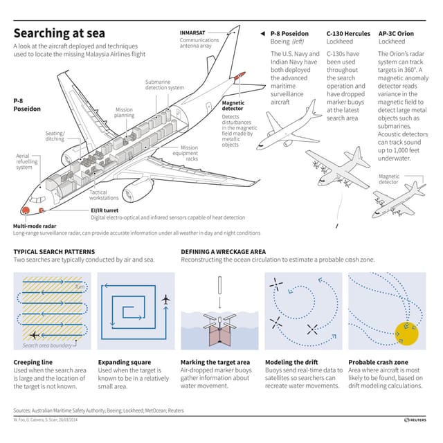 Infografik Reuters Infografik Reuters
